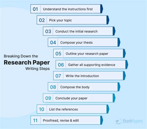 how to write research paper|How to Write a Research Paper: the LEAP approach .